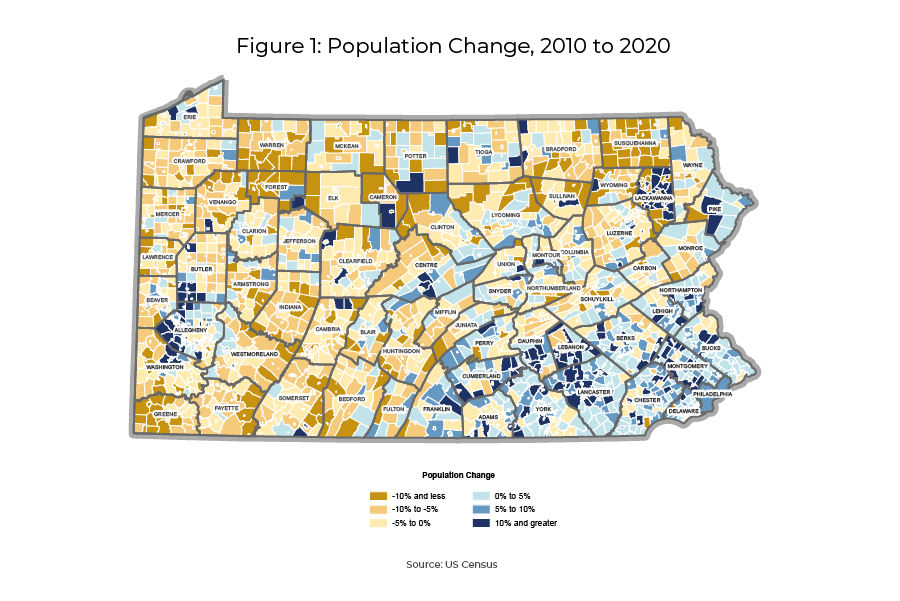 Figure 1 illustrates data from the U.S. Census in a map of Pennsylvania color-coded to depict the percentage of population change in municipalities across the state between 2010 and 2020.